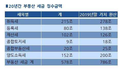 이데일리