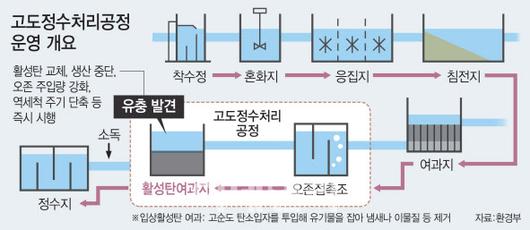 이데일리