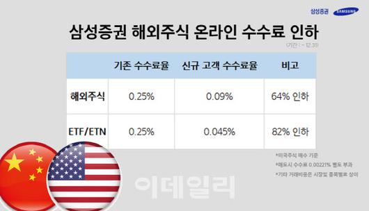 이데일리