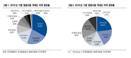 이데일리