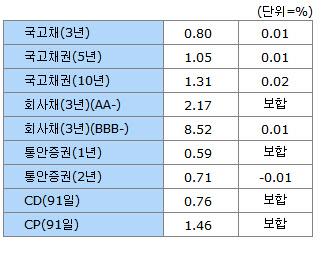 이데일리