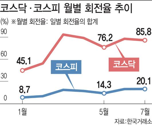 이데일리