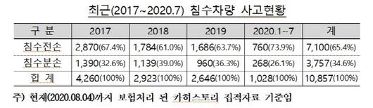 이데일리