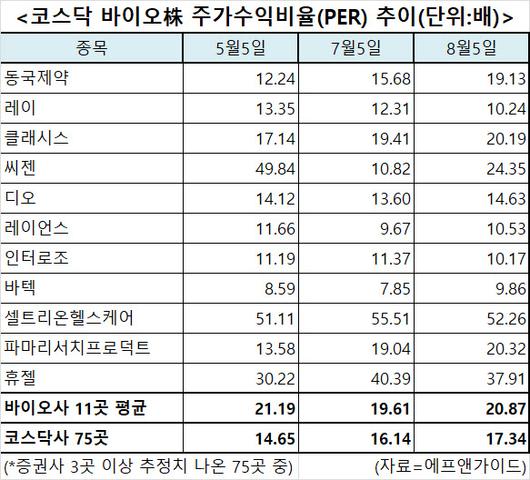 이데일리