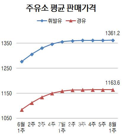 이데일리