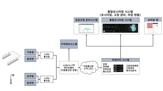 이데일리