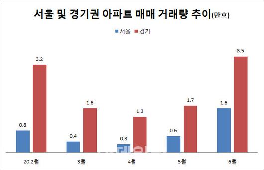 이데일리