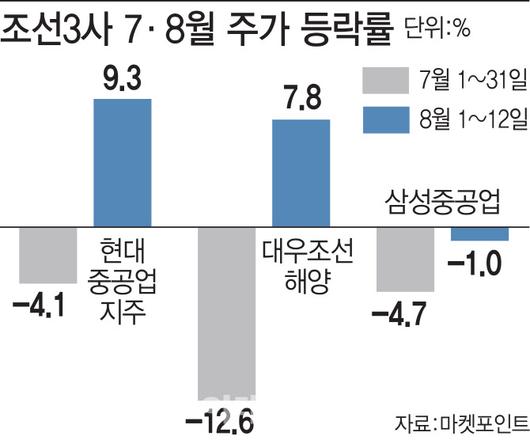 이데일리