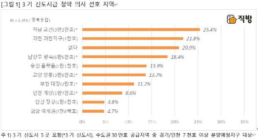 이데일리