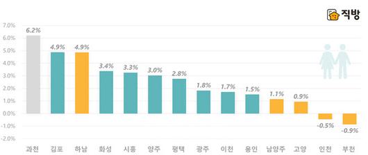 이데일리