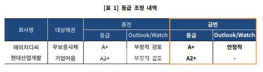 이데일리