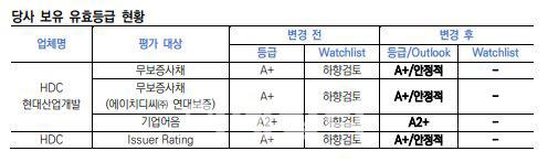 이데일리