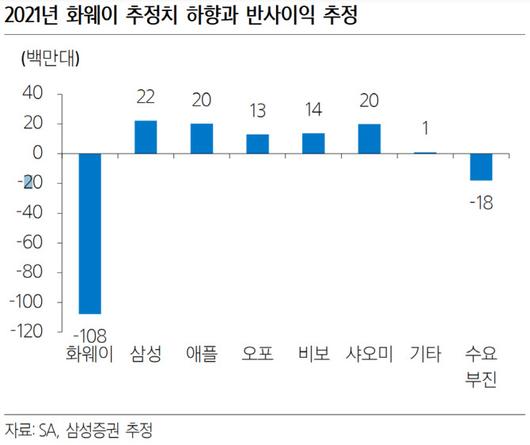 이데일리