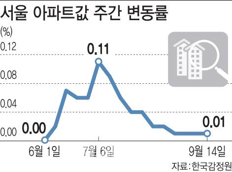 이데일리