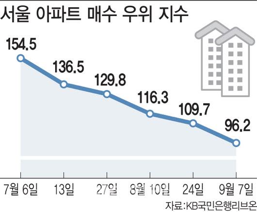 이데일리