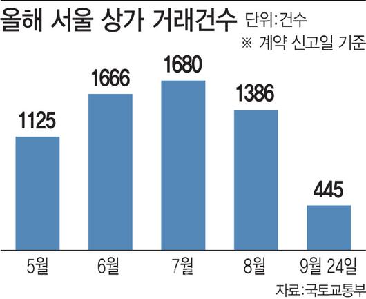 이데일리