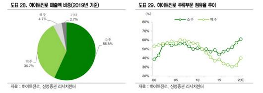 이데일리