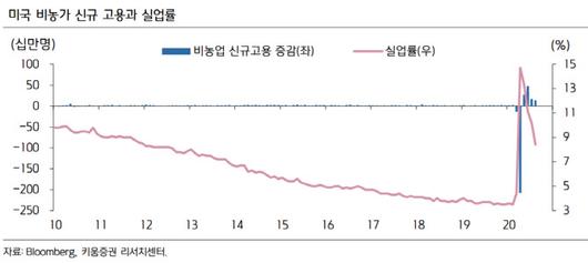 이데일리