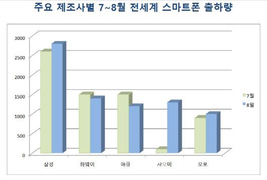 이데일리