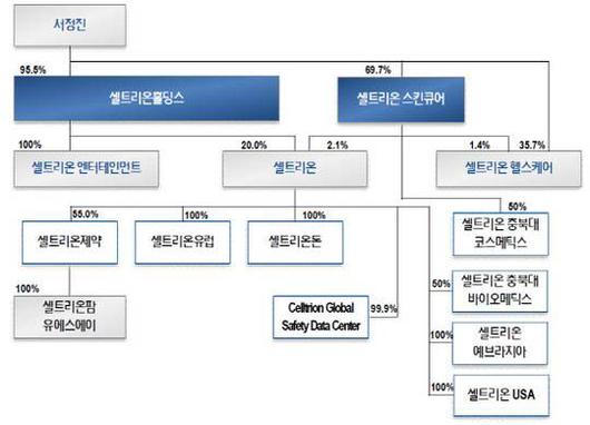 이데일리