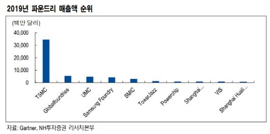 이데일리