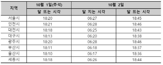 이데일리