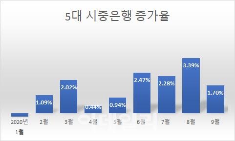 이데일리