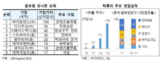 이데일리