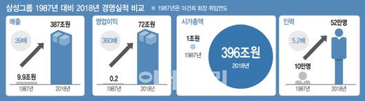 이데일리