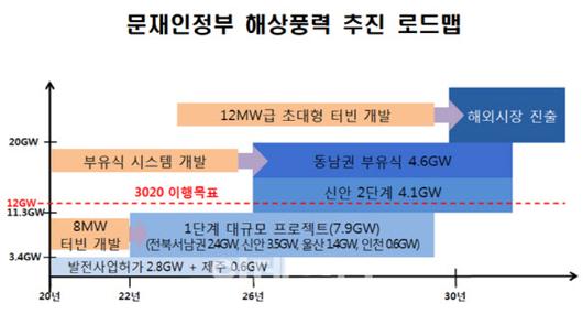 이데일리