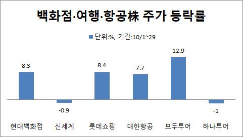 이데일리