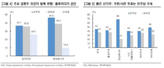 이데일리