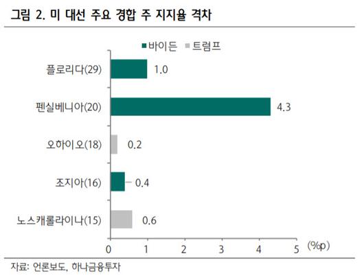 이데일리