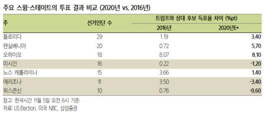 이데일리