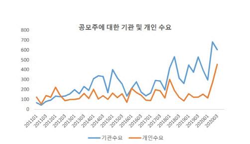 이데일리