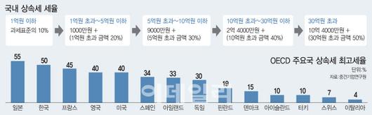 이데일리