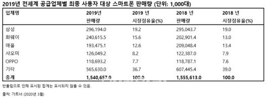 이데일리