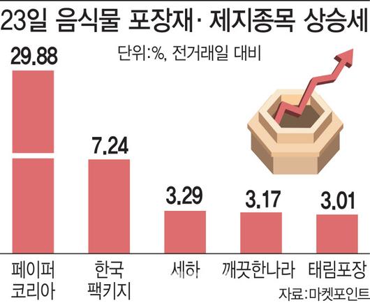 이데일리