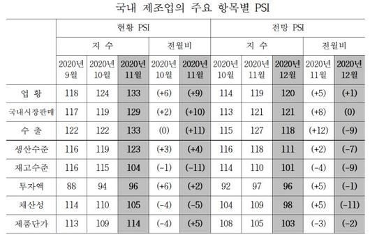 이데일리