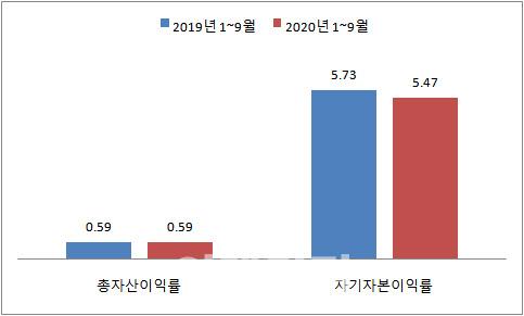 이데일리