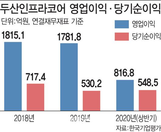 이데일리