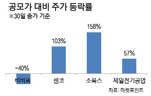 이데일리