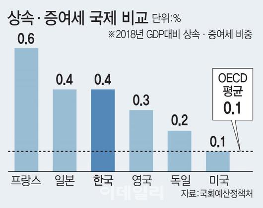 이데일리