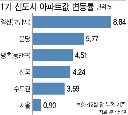 이데일리