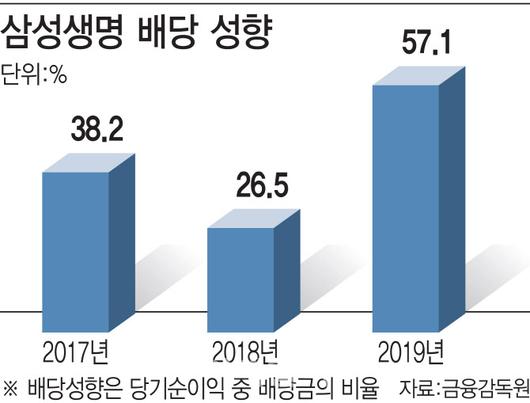 이데일리