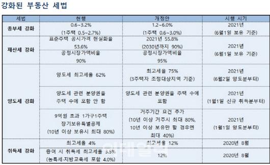 이데일리