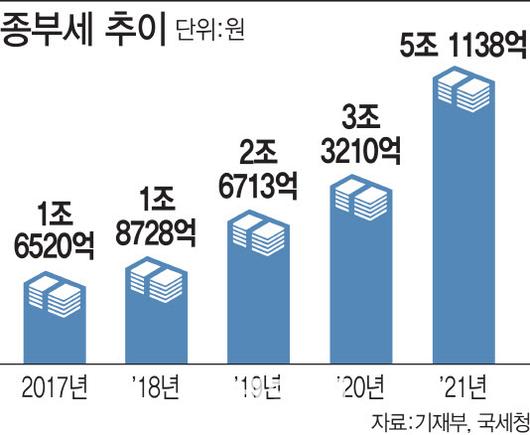 이데일리