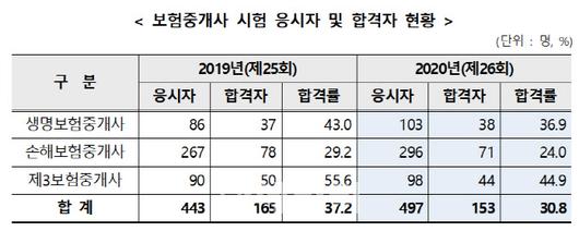 이데일리