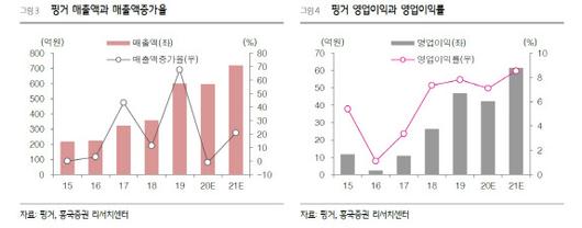 이데일리