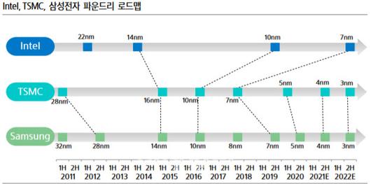 이데일리